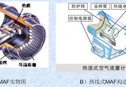 熱線式空氣流量計(jì) 熱線式MAF的結(jié)構(gòu)組成及分類